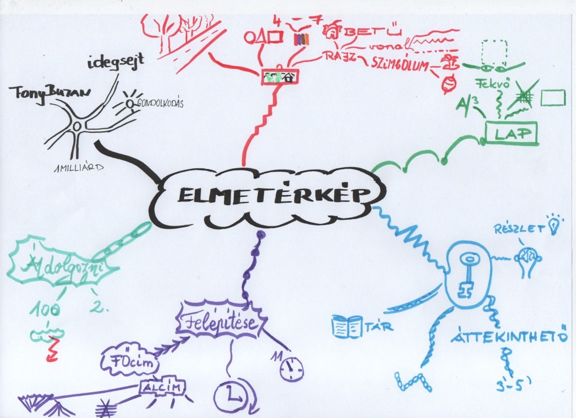 Online tanulás tréning